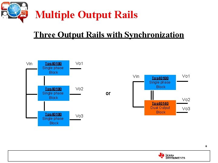 Multiple Output Rails Three Output Rails with Synchronization Vin Tps 40180 Single phase Block