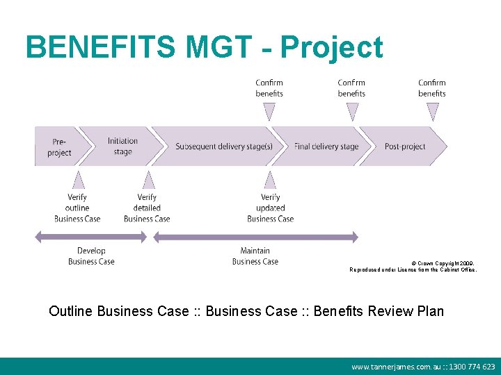 BENEFITS MGT - Project © Crown Copyright 2009. Reproduced under Licence from the Cabinet