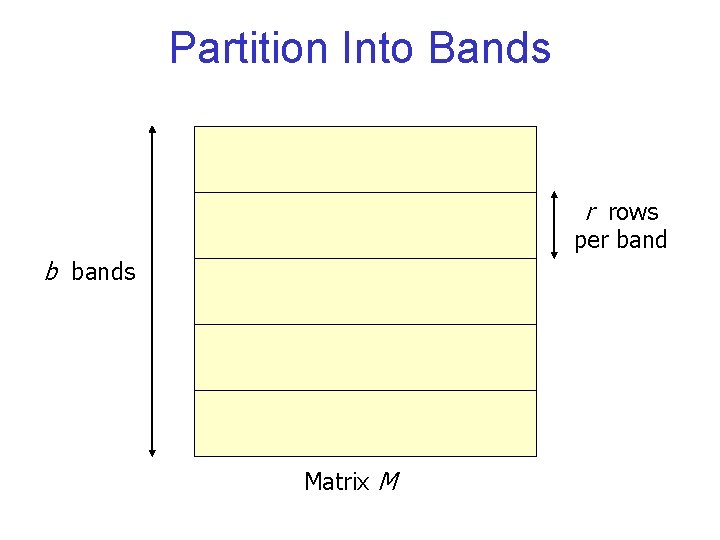 Partition Into Bands r rows per band b bands Matrix M 