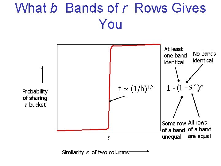 What b Bands of r Rows Gives You At least one band identical t