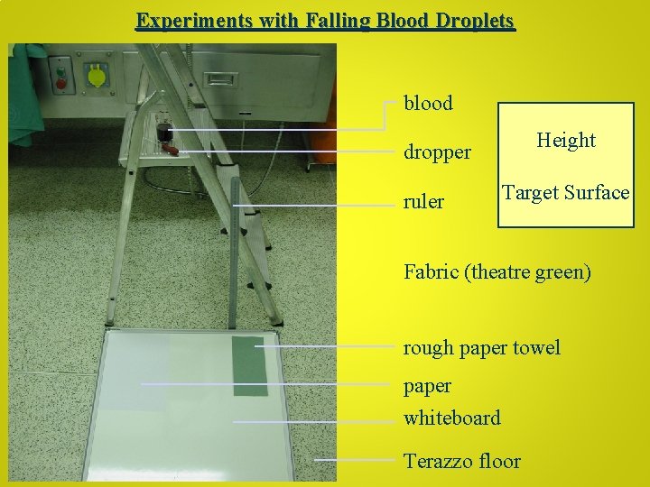 Experiments with Falling Blood Droplets blood Height dropper ruler Target Surface Fabric (theatre green)