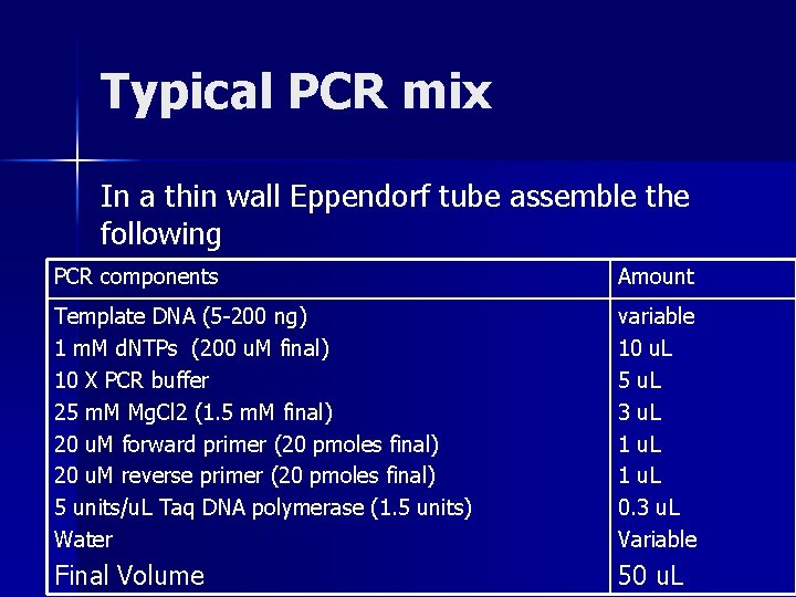 Typical PCR mix In a thin wall Eppendorf tube assemble the following PCR components