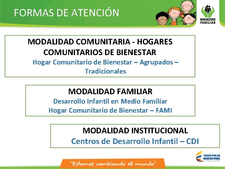 FORMAS DE ATENCIÓN MODALIDAD COMUNITARIA - HOGARES COMUNITARIOS DE BIENESTAR Hogar Comunitario de Bienestar