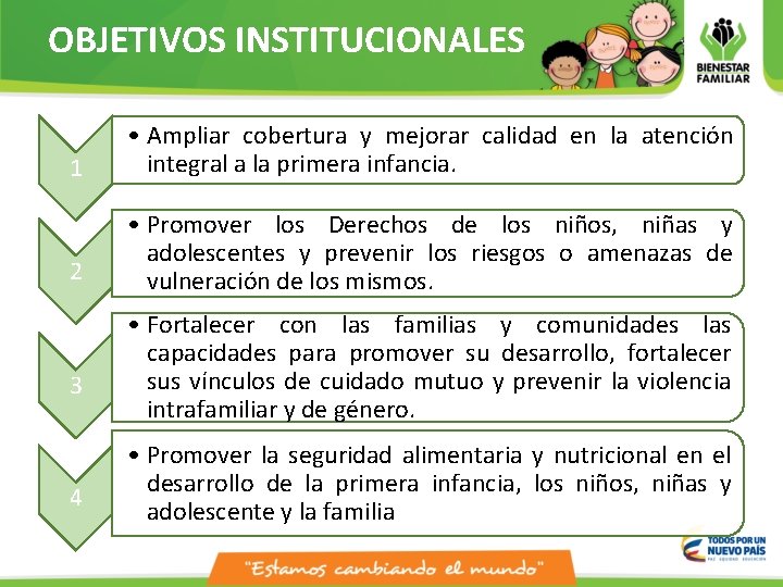 OBJETIVOS INSTITUCIONALES 1 • Ampliar cobertura y mejorar calidad en la atención integral a