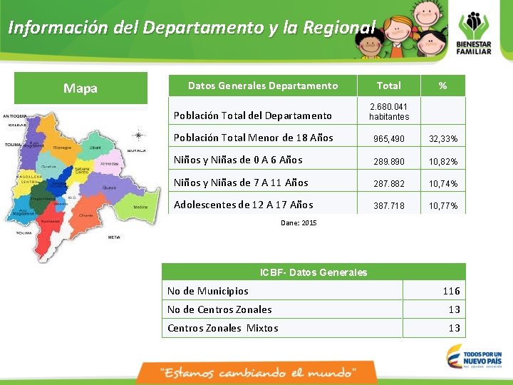 Información del Departamento y la Regional Mapa Datos Generales Departamento Total % Población Total