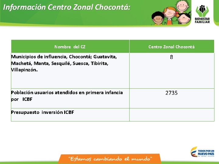 Información Centro Zonal Chocontá: Nombre del CZ Municipios de influencia, Chocontá; Guatavita, Machetá, Manta,