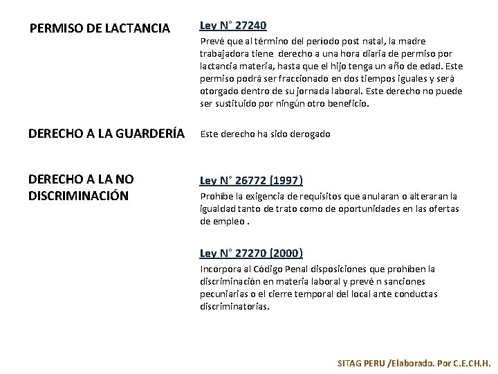 PERMISO DE LACTANCIA Ley N° 27240 DERECHO A LA GUARDERÍA Este derecho ha sido