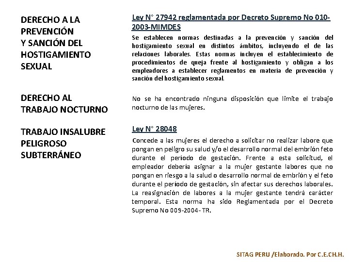 DERECHO A LA PREVENCIÓN Y SANCIÓN DEL HOSTIGAMIENTO SEXUAL Ley N° 27942 reglamentada por