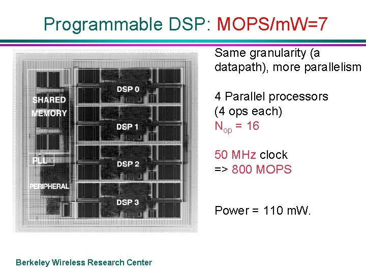 Programmable DSP: MOPS/m. W=7 Same granularity (a datapath), more parallelism 4 Parallel processors (4