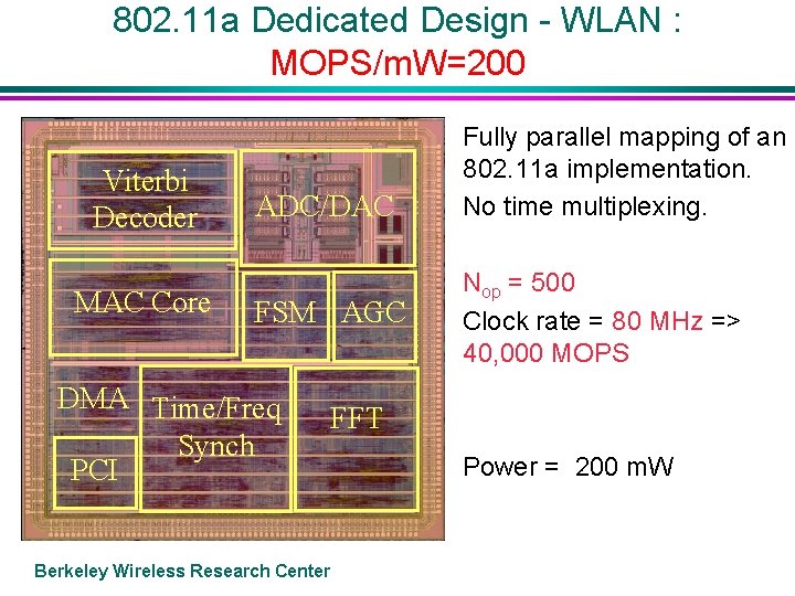 802. 11 a Dedicated Design - WLAN : MOPS/m. W=200 Viterbi Decoder MAC Core