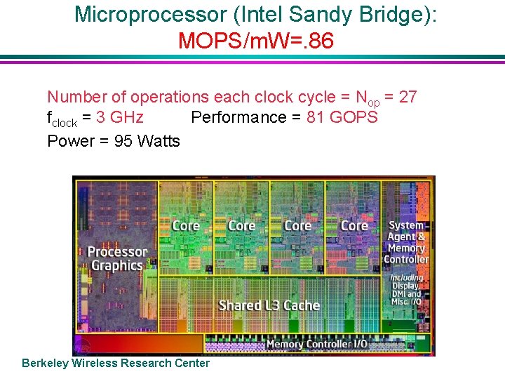 Microprocessor (Intel Sandy Bridge): MOPS/m. W=. 86 Number of operations each clock cycle =