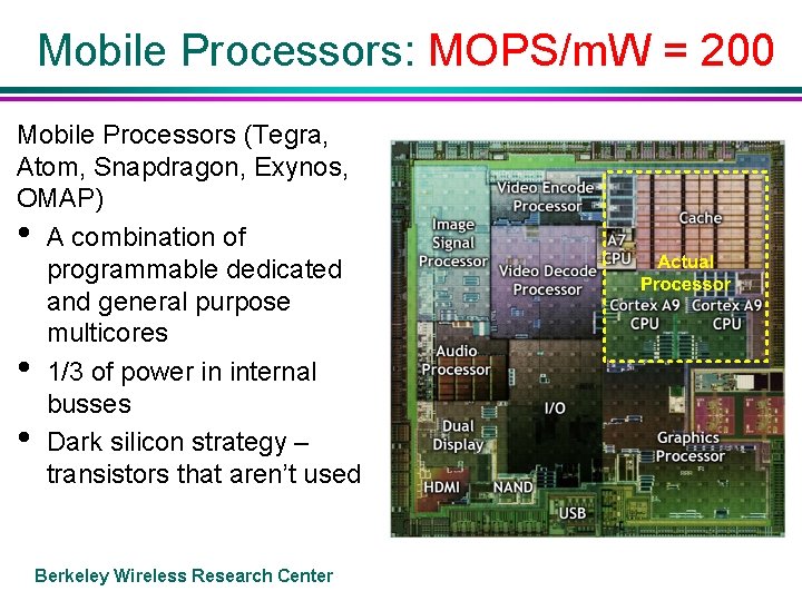 Mobile Processors: MOPS/m. W = 200 Mobile Processors (Tegra, Atom, Snapdragon, Exynos, OMAP) •