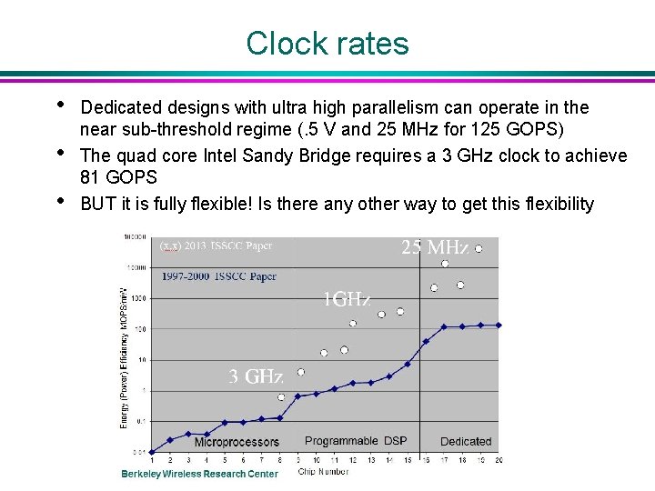 Clock rates • • • Dedicated designs with ultra high parallelism can operate in
