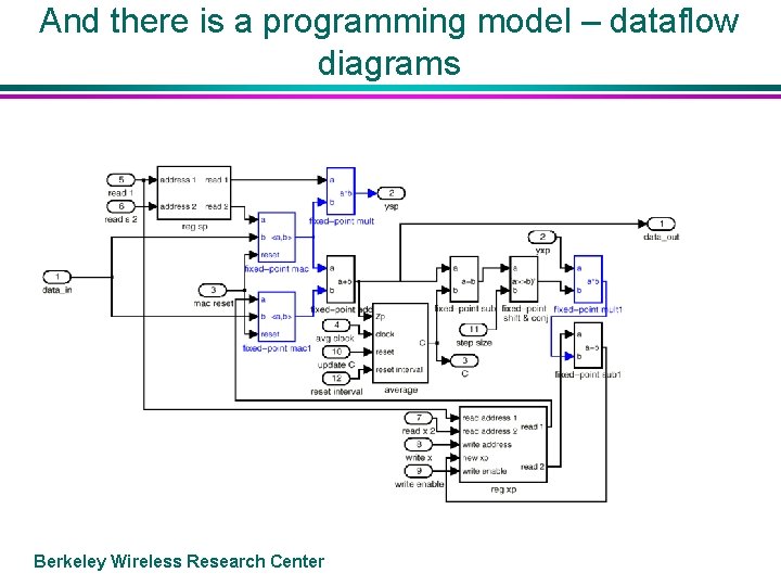 And there is a programming model – dataflow diagrams Berkeley Wireless Research Center 