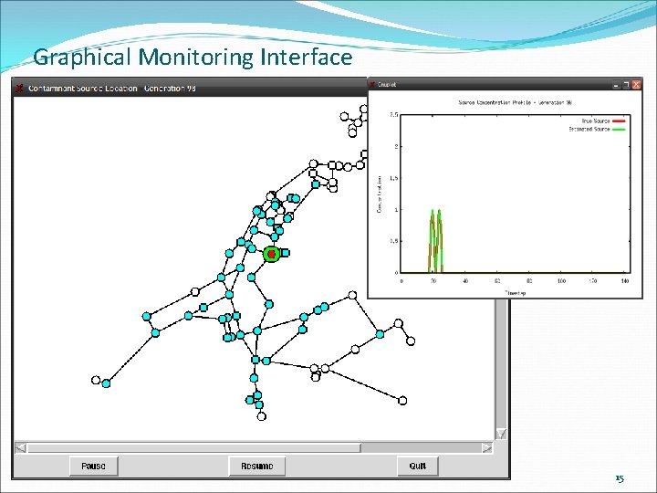 Graphical Monitoring Interface 15 