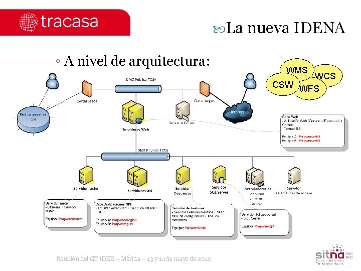  La nueva IDENA ◦ A nivel de arquitectura: WMS WCS CSW WFS Reunión