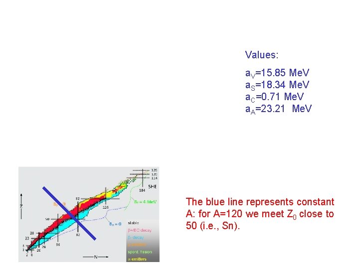 Values: a. V=15. 85 Me. V a. S=18. 34 Me. V a. C=0. 71