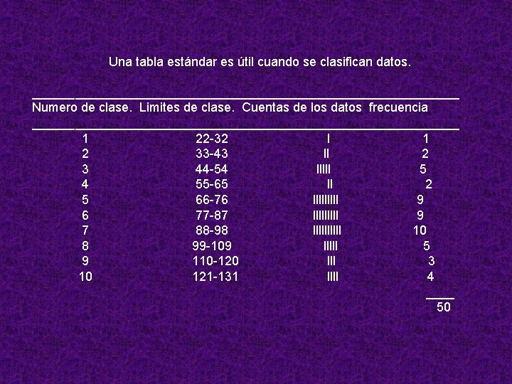 Una tabla estándar es útil cuando se clasifican datos. ______________________________ Numero de clase. Limites