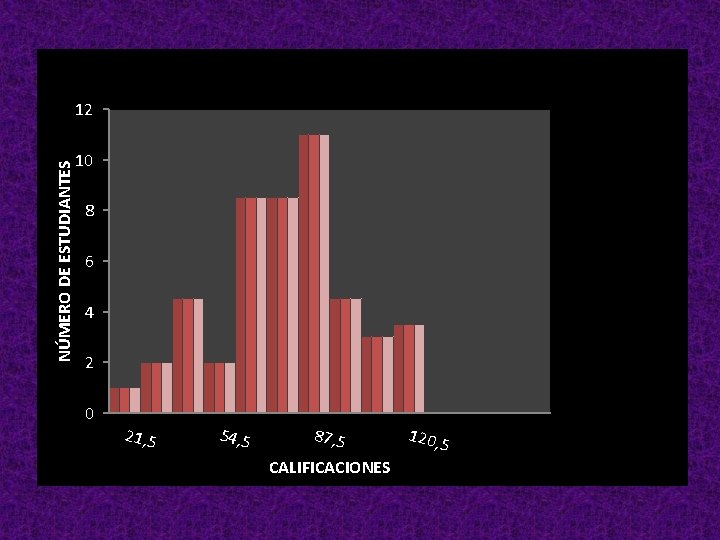 NÚMERO DE ESTUDIANTES 12 10 8 6 4 2 0 21, 5 54, 5