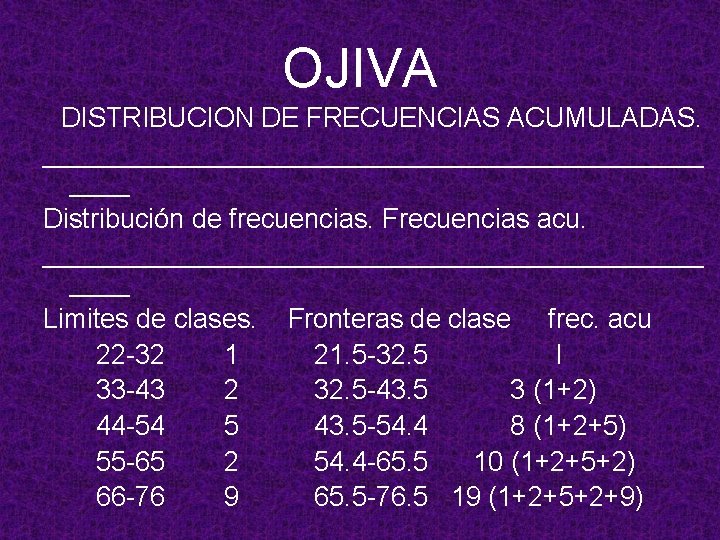 OJIVA DISTRIBUCION DE FRECUENCIAS ACUMULADAS. ______________________ Distribución de frecuencias. Frecuencias acu. ______________________ Limites de