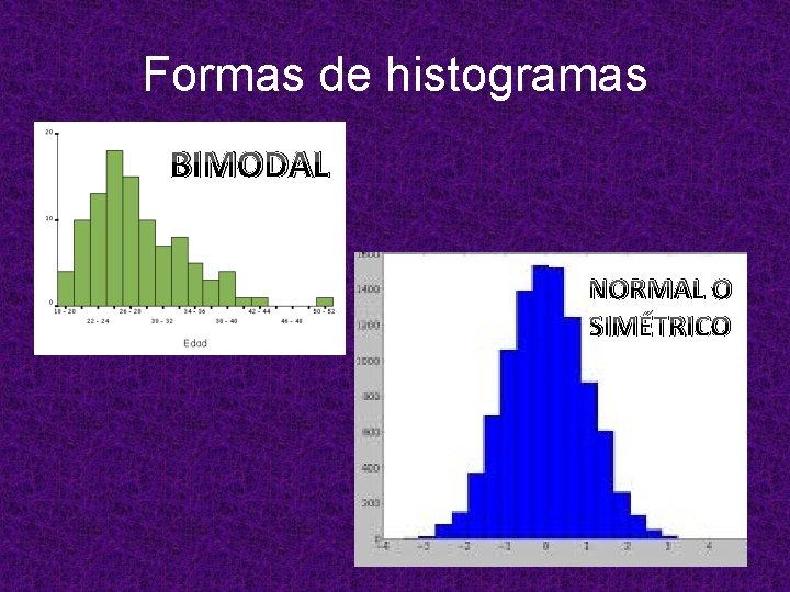 Formas de histogramas BIMODAL NORMAL O SIMÉTRICO 