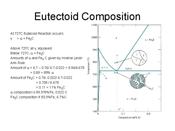 Eutectoid Composition At 727 C Eutecoid Reaction occurrs. g > a + Fe 3