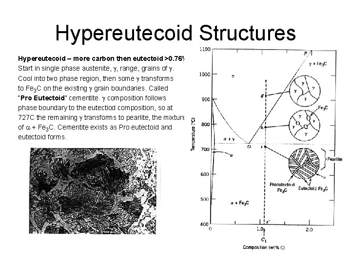 Hypereutecoid Structures Hypereutecoid – more carbon then eutectoid >0. 76% Start in single phase