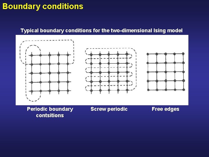 Boundary conditions Typical boundary conditions for the two-dimensional Ising model Periodic boundary contsitions Screw