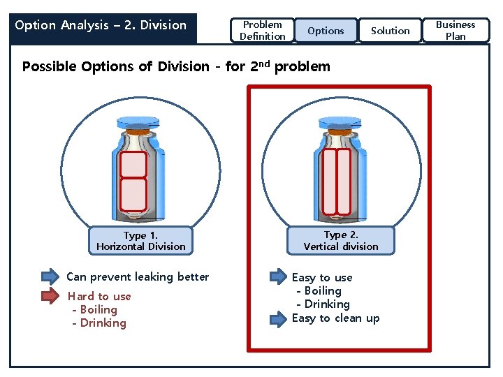 Option Analysis – 2. Division Problem Definition Options Solution Possible Options of Division -