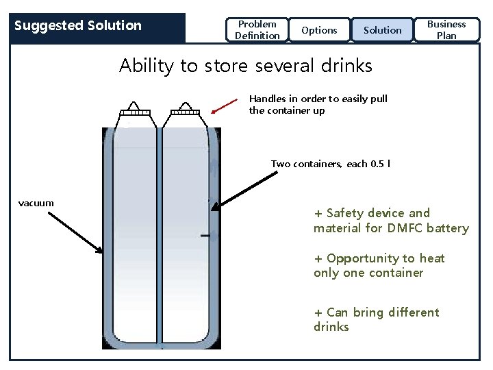 Suggested Solution Problem Definition Options Solution Business Plan Ability to store several drinks Handles