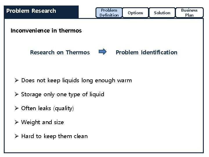 Problem Research Problem Definition Options Solution Inconvenience in thermos Research on Thermos Problem Identification