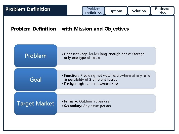 Problem Definition Options Solution Problem Definition – with Mission and Objectives Problem Goal Target