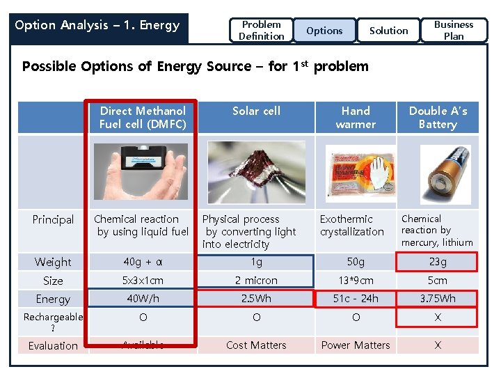 Option Analysis – 1. Energy Problem Definition Options Solution Business Plan Possible Options of