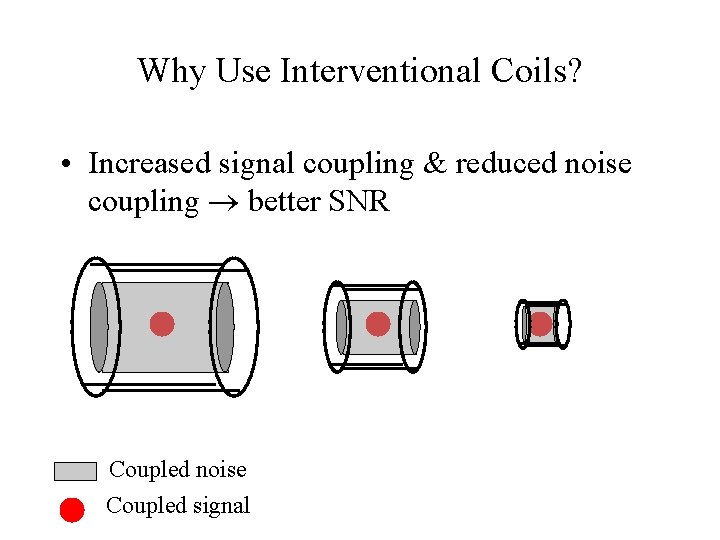 Why Use Interventional Coils? • Increased signal coupling & reduced noise coupling better SNR