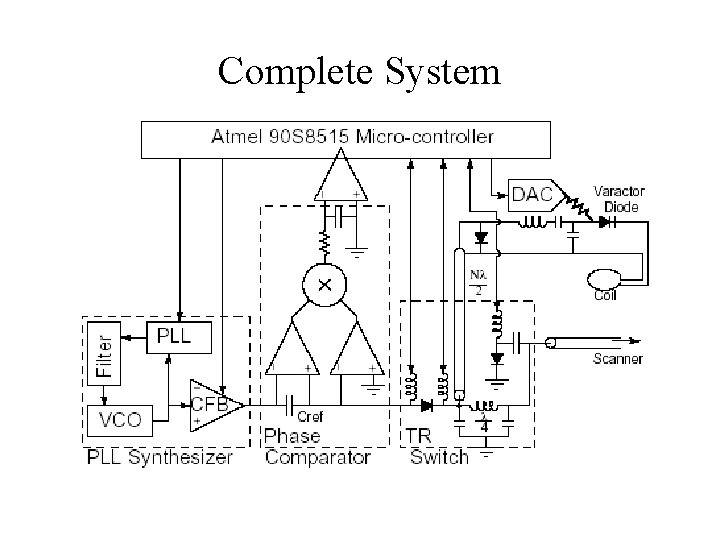 Complete System 