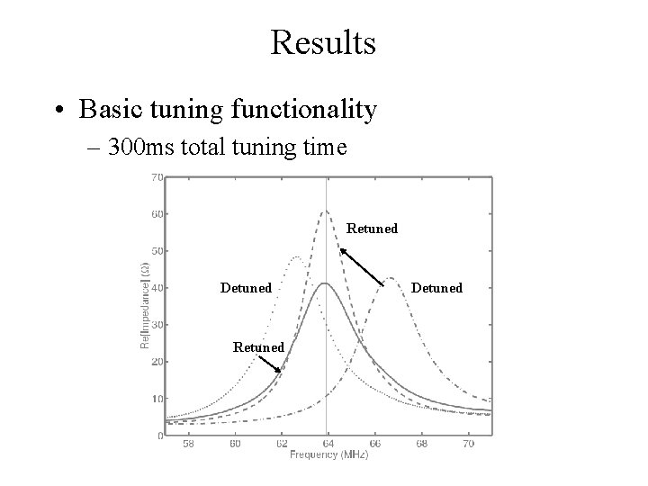 Results • Basic tuning functionality – 300 ms total tuning time Retuned Detuned 