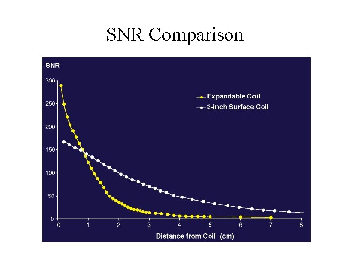 SNR Comparison 