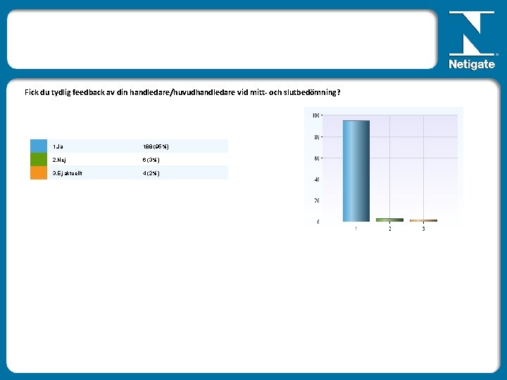 Fick du tydlig feedback av din handledare/huvudhandledare vid mitt- och slutbedömning? 1. Ja 188