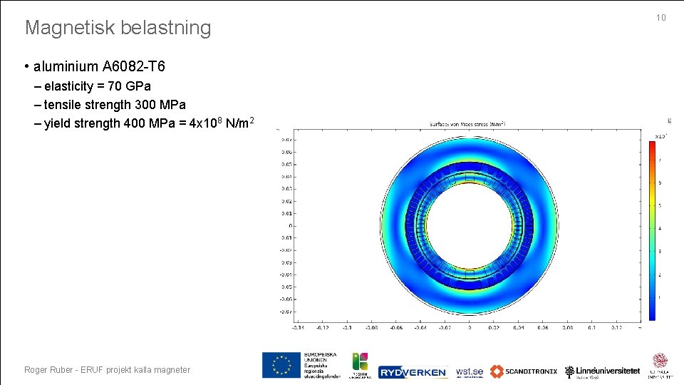 Magnetisk belastning • aluminium A 6082 -T 6 – elasticity = 70 GPa –