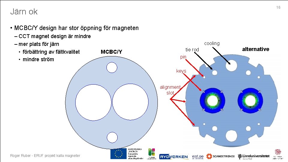 16 Järn ok • MCBC/Y design har stor öppning för magneten – CCT magnet