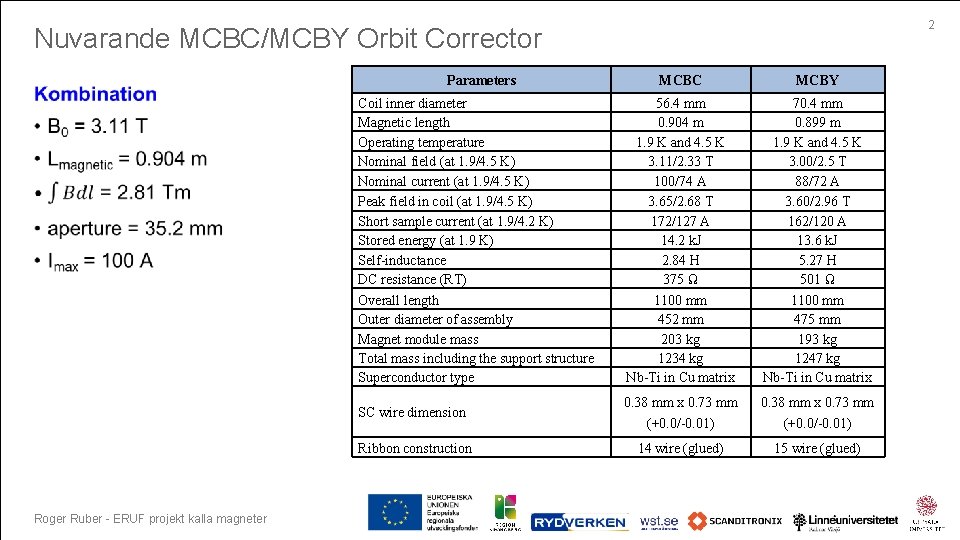 2 Nuvarande MCBC/MCBY Orbit Corrector • Parameters Coil inner diameter Magnetic length Operating temperature