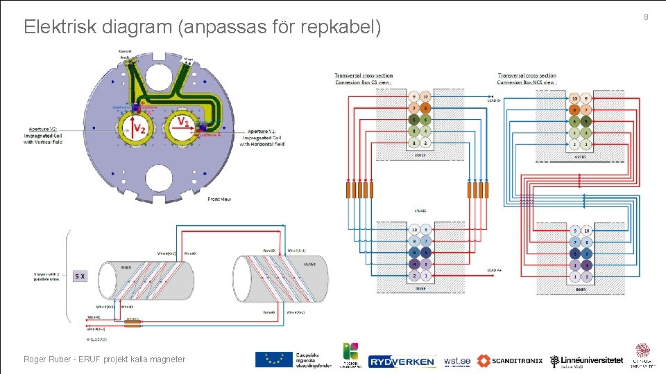 Elektrisk diagram (anpassas för repkabel) Roger Ruber - ERUF projekt kalla magneter 8 