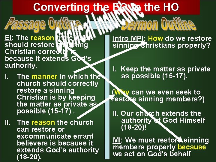 Converting the EO to the HO EI: The reason the church should restore a