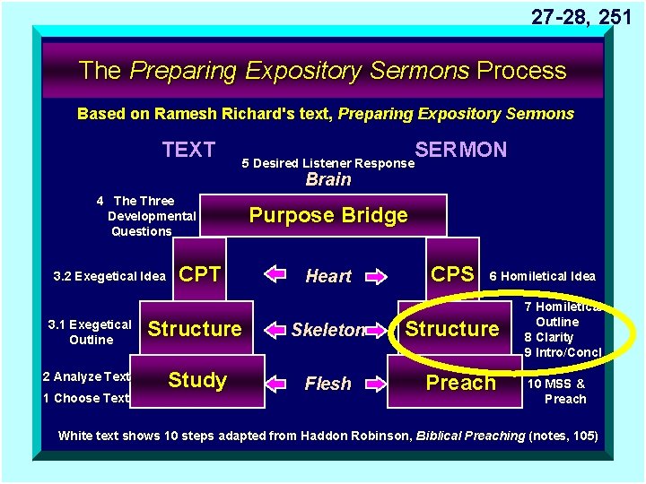 27 -28, 251 The Preparing Expository Sermons Process Based on Ramesh Richard's text, Preparing