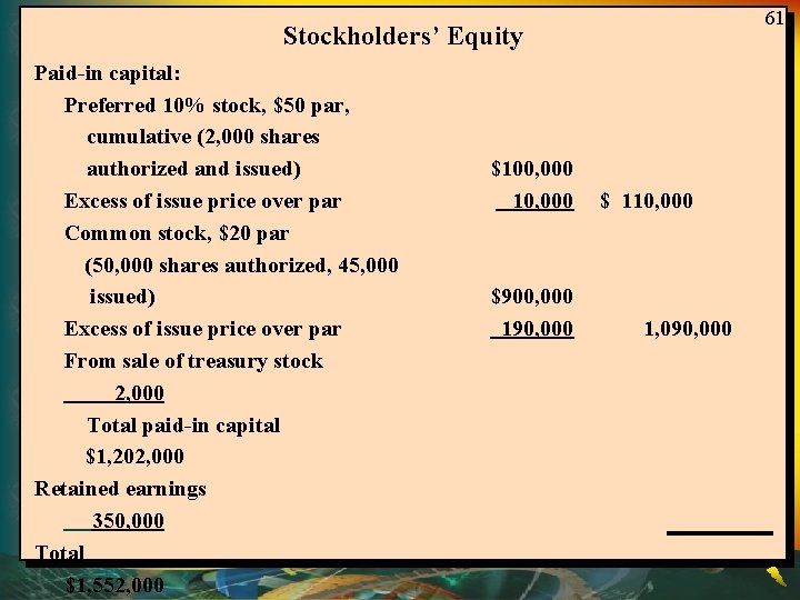 61 Stockholders’ Equity Paid-in capital: Preferred 10% stock, $50 par, cumulative (2, 000 shares