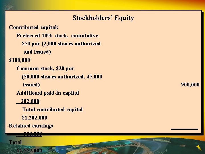 Stockholders’ Equity Contributed capital: Preferred 10% stock, cumulative $50 par (2, 000 shares authorized