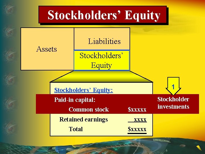 Stockholders’ Equity Assets Liabilities Stockholders’ Equity 1 Stockholders’ Equity: Paid-in capital: Common stock $xxxxx