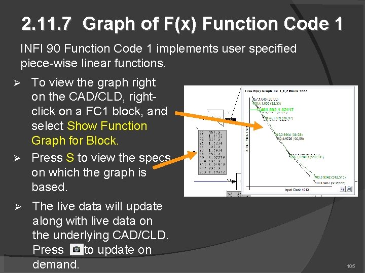 2. 11. 7 Graph of F(x) Function Code 1 INFI 90 Function Code 1