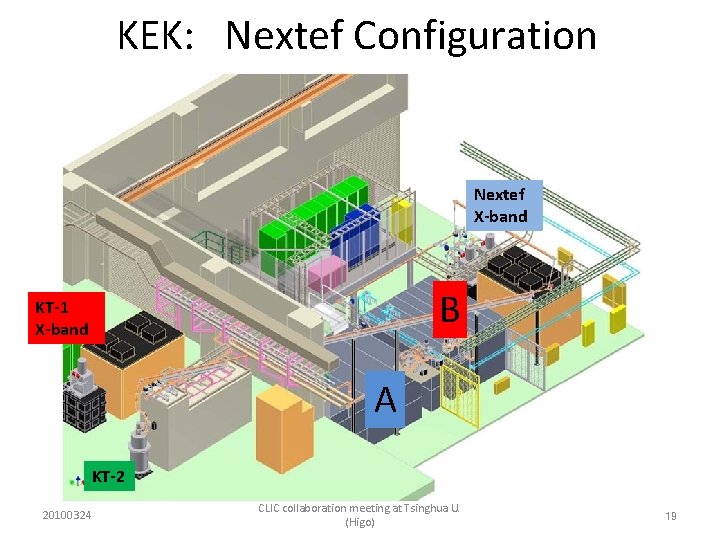 KEK: Nextef Configuration Nextef X-band B KT-1 X-band A KT-2 20100324 CLIC collaboration meeting