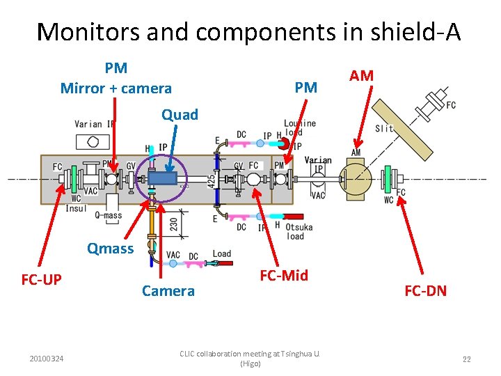 Monitors and components in shield-A PM Mirror + camera PM AM Quad Qmass FC-UP